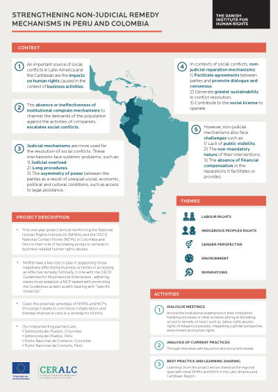 Infographic outlining the project on strengthening non-judicial remedy mechanisms in Colombia and Peru