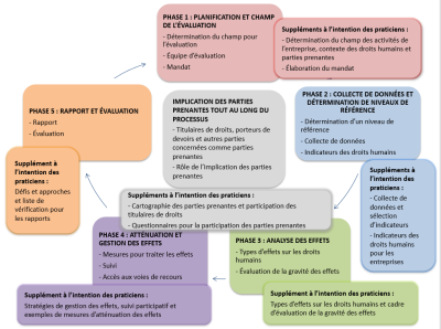french_overview_hria_toolbox.png